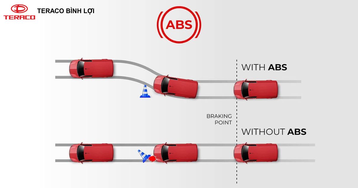 ABS - Hệ thống chống bó cứng phanh